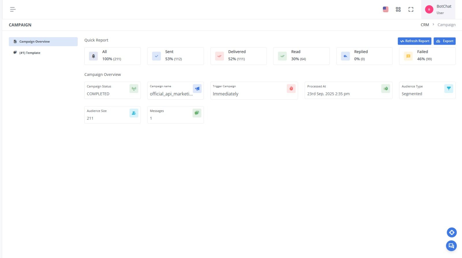 Data Analytics Dashboard